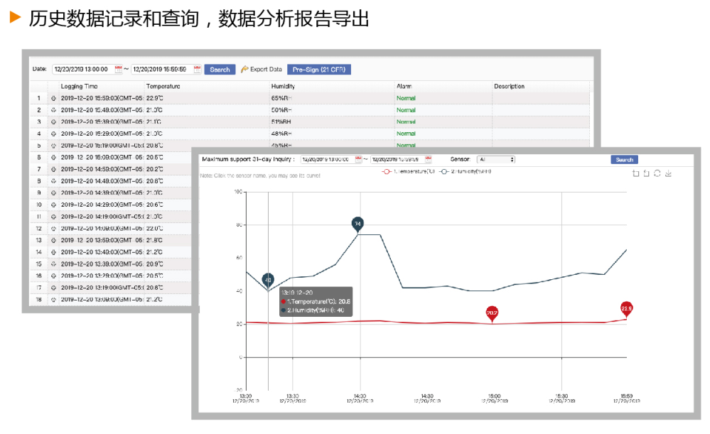 如何在冷库管理中实现自动化的温度和湿度控制？