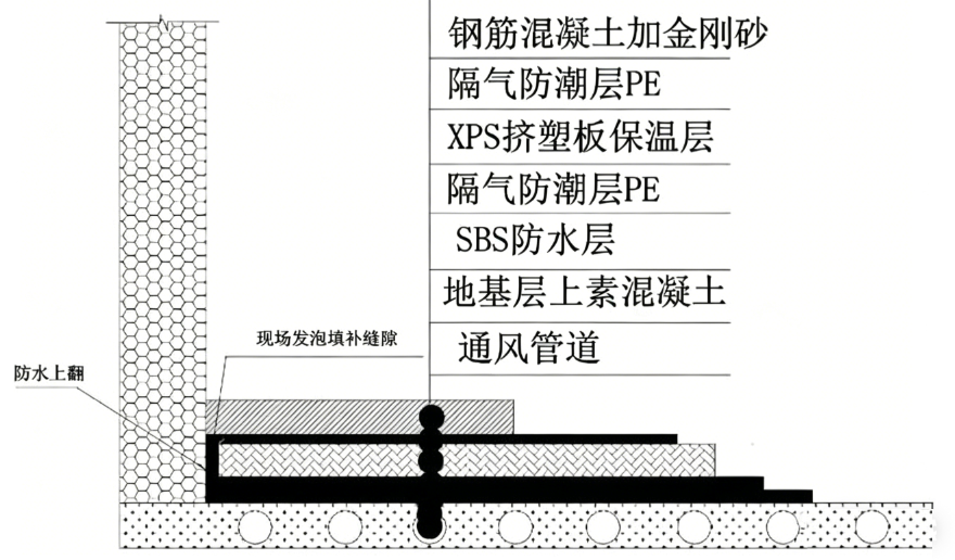 冷库低温地面胀裂预防措施全解析